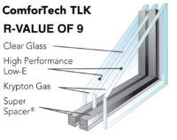 Window Installation Springfield MO | Lifemark Bath & Home